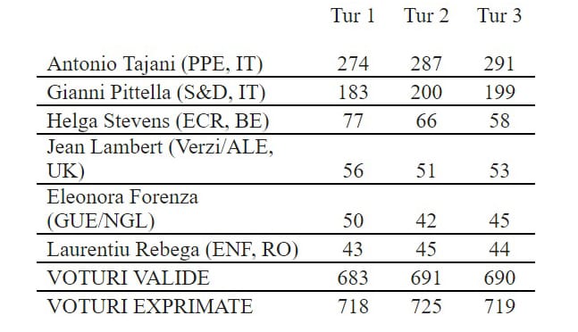 info-sud-est-tabel-rezultate
