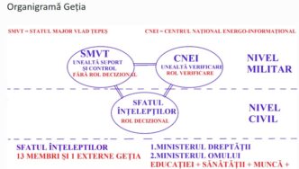 organigrama getia stat major paralel vlad tepes