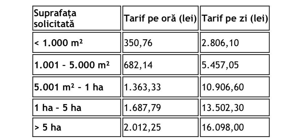 preturi plaja evenimente