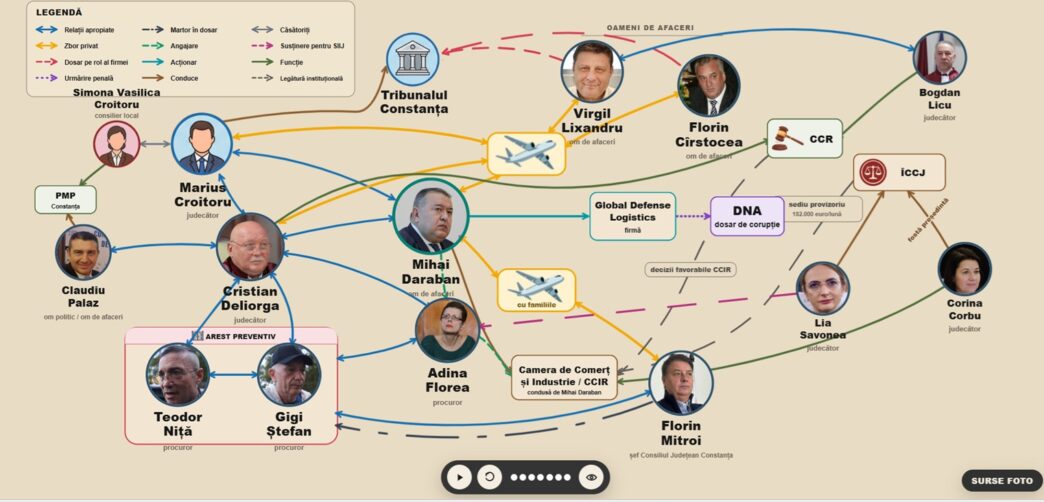 grafica magistrati oameni de afaceri constanta