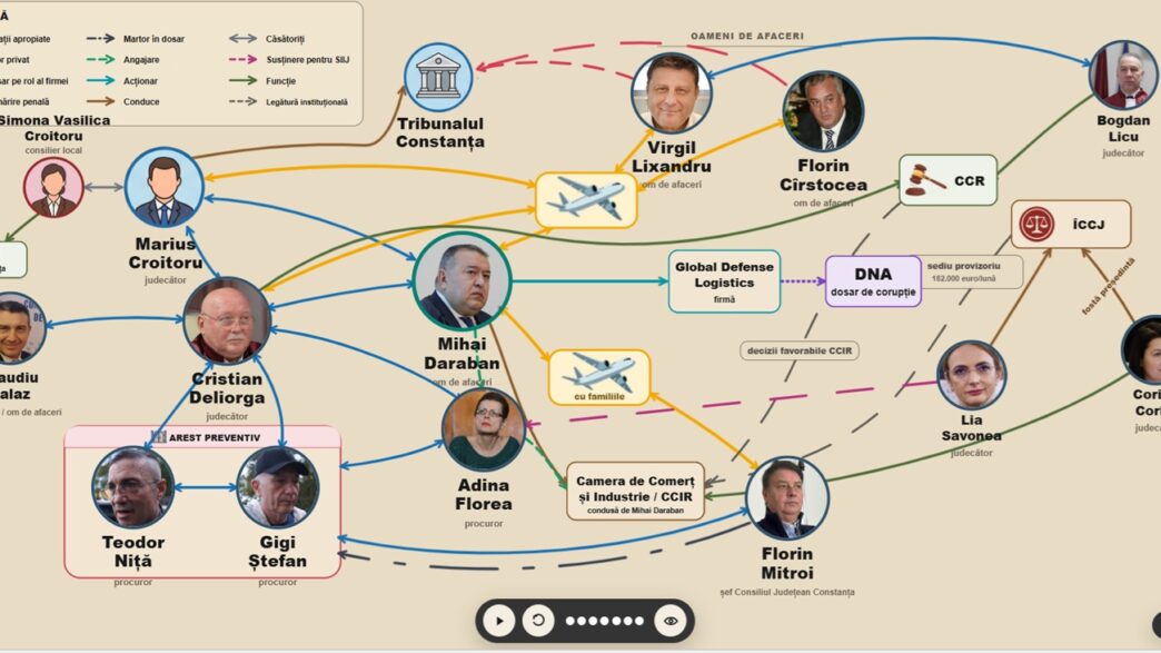 grafica magistrati oameni de afaceri constanta